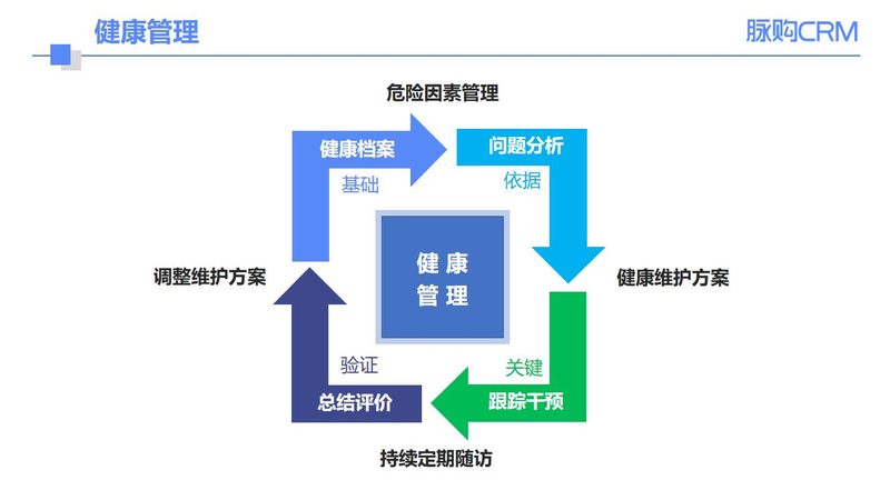 北京单位体检套餐，如何选择更适合自己的方案？**