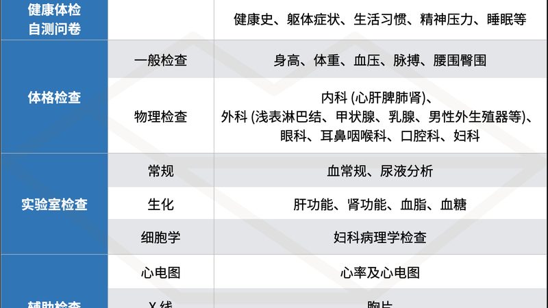 小标题：婚前体检的重要性